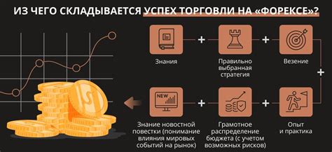 внутредневная торговля на форексе